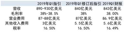 老虎證券：股神減持財(cái)報(bào)不佳 蘋果何時(shí)才能重返巔峰？