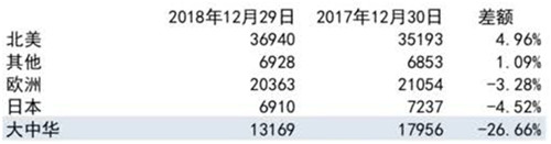 老虎證券：股神減持財(cái)報(bào)不佳 蘋果何時(shí)才能重返巔峰？