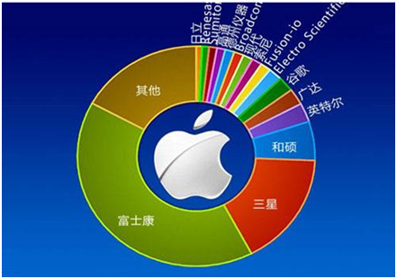 “蘇寧式”供應(yīng)鏈革新：智慧供應(yīng)鏈是怎樣打造的？