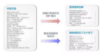捷通華聲重磅發(fā)布靈云智能客服9.0，對話更智能，運營更簡單