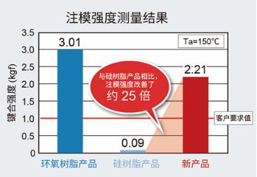 ROHM開發(fā)出實現(xiàn)高可靠性的1608尺寸白光貼片LED