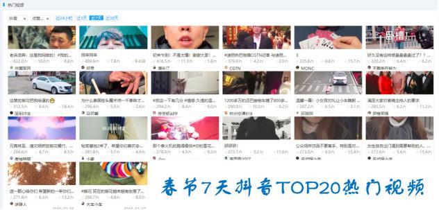 分析春節(jié)期間抖音、快手爆款視頻邏輯后，火星文化給你這些開年提示