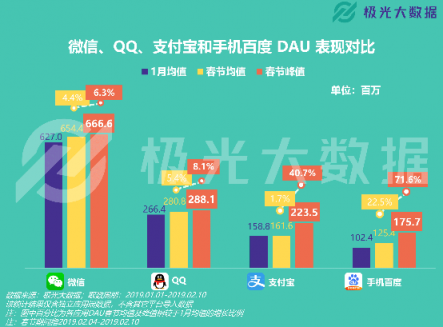 極光大數(shù)據(jù)：移動網(wǎng)民春節(jié)圖鑒