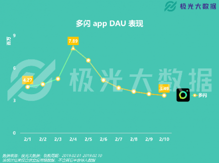 極光大數(shù)據(jù)：移動網(wǎng)民春節(jié)圖鑒