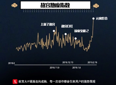 一點(diǎn)資訊《我在一點(diǎn)看故宮》報告:90、00后“故宮粉”占比超6成
