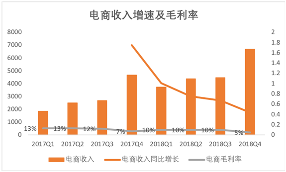 老虎證券：游戲承壓，電商業(yè)務放緩，網(wǎng)易路在何方？