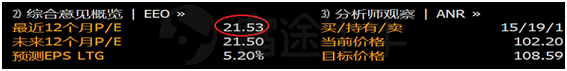 富途證券丨財報簡評：無懼零售業(yè)寒冬，沃爾瑪?shù)讱夂茏?/></p><p style=