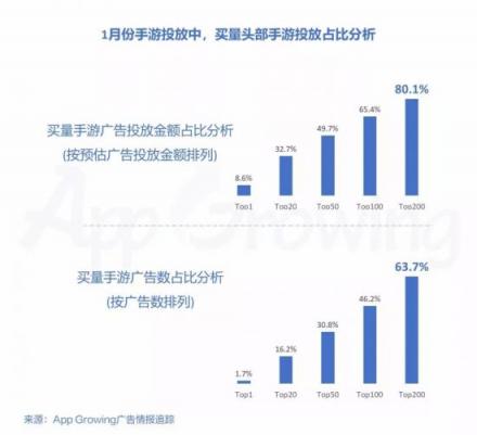 有米AG：2019年1月份手游買量市場(chǎng)分析