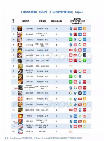 有米AG：2019年1月份手游買量市場(chǎng)分析
