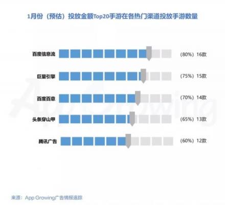 有米AG：2019年1月份手游買量市場(chǎng)分析