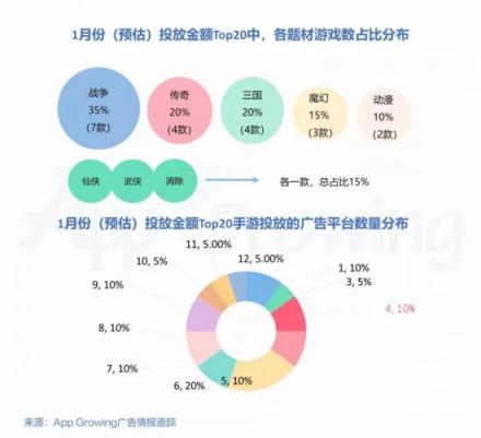 有米AG：2019年1月份手游買量市場(chǎng)分析