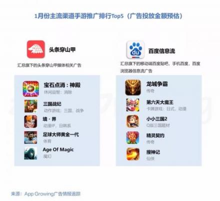 有米AG：2019年1月份手游買量市場(chǎng)分析