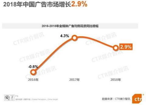電梯超互聯(lián)網(wǎng)連續(xù)3年廣告增速第一，阿里、瑞幸等品牌用案例說話