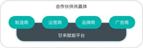 智能商業(yè)時代，平臺賦能是無人零售的破局點