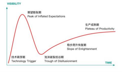 智能商業(yè)時代，平臺賦能是無人零售的破局點
