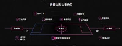 看個中超直播也能這么高大上？蘇寧易購和PP體育這次要玩大的！