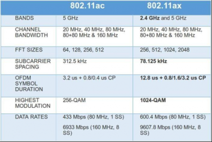 連手機(jī)都開始Wi-Fi 6了，看來要換個WiFi 6路由了