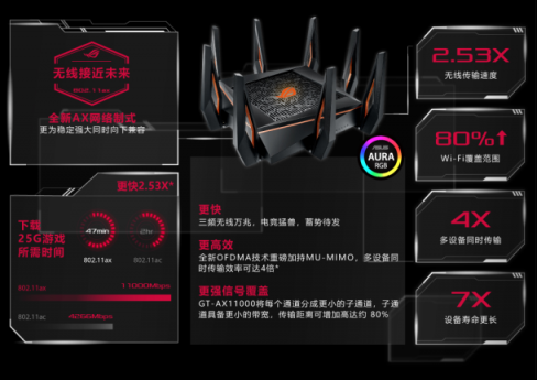 連手機(jī)都開始Wi-Fi 6了，看來要換個WiFi 6路由了
