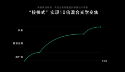 世界移動(dòng)通信大會(huì)，“未來(lái)盛宴”誰(shuí)最驚艷？