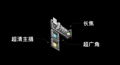 MWC，2019會有那些重磅消息？