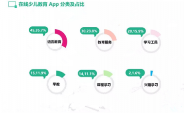 少兒英語領(lǐng)域新趨勢成浪潮，巧口英語第三代AI+教育更受資本追捧
