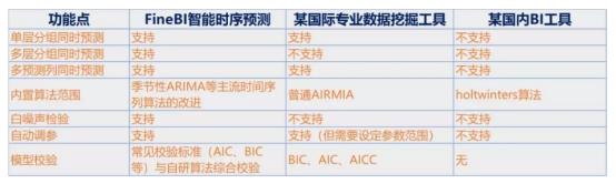 華為云攜手帆軟，讓數(shù)據(jù)成為企業(yè)生產(chǎn)力