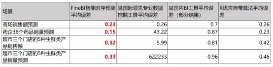 華為云攜手帆軟，讓數(shù)據(jù)成為企業(yè)生產(chǎn)力
