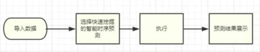 華為云攜手帆軟，讓數(shù)據(jù)成為企業(yè)生產(chǎn)力