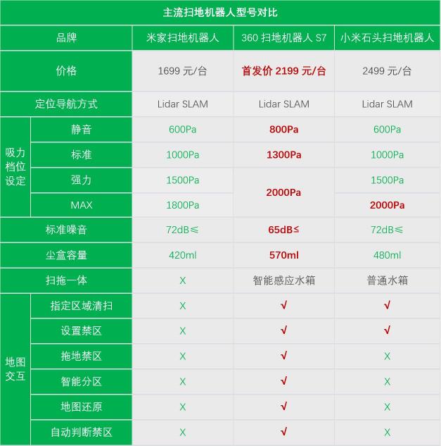 到家只想葛優(yōu)躺！這款掃地機(jī)器人讓你從家務(wù)中解脫出來