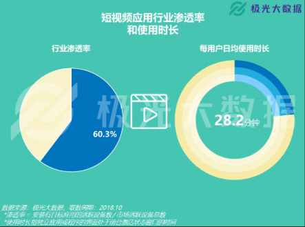 極光大數(shù)據(jù)：易車(chē)APP改版兩月DAU增長(zhǎng)109%，銷(xiāo)售線索提升10倍