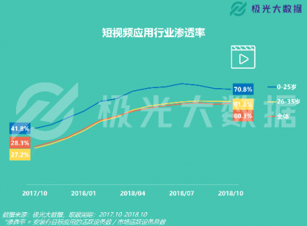 極光大數(shù)據(jù)：易車(chē)APP改版兩月DAU增長(zhǎng)109%，銷(xiāo)售線索提升10倍