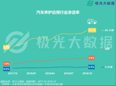 極光大數(shù)據(jù)：易車(chē)APP改版兩月DAU增長(zhǎng)109%，銷(xiāo)售線索提升10倍