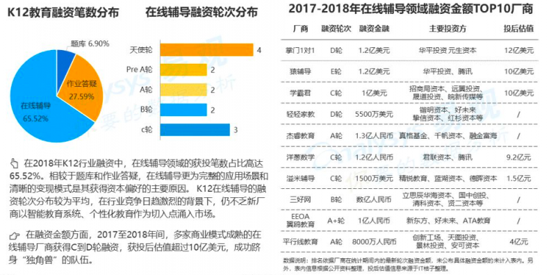 2019年，是在線教育行業(yè)的機遇之年？