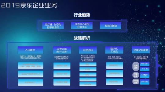 漫長的To B之路怎么走？一文詳解京東企業(yè)業(yè)務的思路與布局