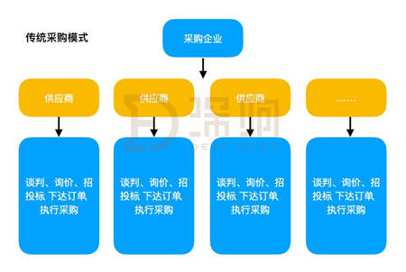 漫長的To B之路怎么走？一文詳解京東企業(yè)業(yè)務的思路與布局