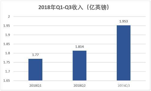 老虎證券英股百科：帶您了解“英國美團”
