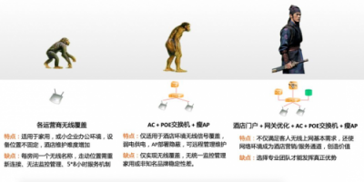 輝驛科技來解答：作為酒店業(yè)主，無線解決方案該怎么選？