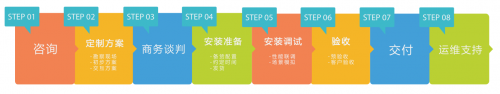 輝驛科技來解答：作為酒店業(yè)主，無線解決方案該怎么選？