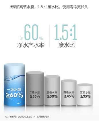 全面“芯”升級,美的花生600G凈水器讓你智享純凈好水！