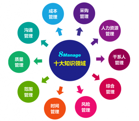 當項目管理遇上CRM，會擦出怎樣的火花？