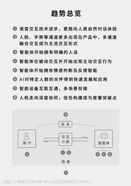 AI也有“人設”了 百度發(fā)布AI人機交互8大趨勢研究報告