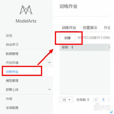 神奇！零基礎(chǔ)分分鐘玩轉(zhuǎn)AI，華為云ModelArts全體驗