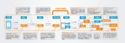 特斯聯(lián)觀察：5G的到來為何“萬眾矚目”？