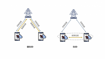 特斯聯(lián)觀察：5G的到來為何“萬眾矚目”？