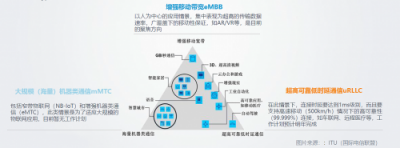 特斯聯(lián)觀察：5G的到來為何“萬眾矚目”？
