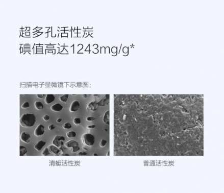 【新品來襲】清蜓除甲醛錳炭包登陸小米有品，除醛正當(dāng)時(shí)！