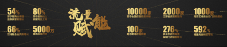 南京“智造”家裝聯(lián)盟成立，蘇寧“3免1補5優(yōu)惠”直擊痛點！