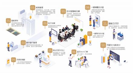 KITEDGE箏際信息：2019，進(jìn)入智慧辦公新時(shí)代