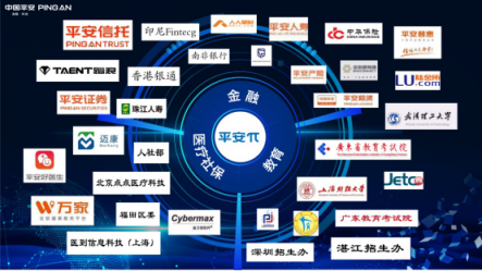 平安推出金融級(jí)別身份核驗(yàn)平臺(tái)，“刷臉驗(yàn)人”更安全