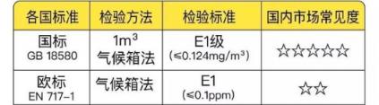 PK！從產(chǎn)品到服務(wù)全面分析“我樂櫥柜和志邦哪個好”